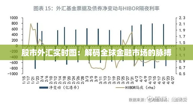 股市外汇实时图：解码全球金融市场的脉搏