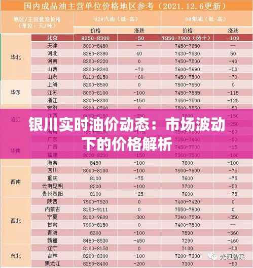 银川实时油价动态：市场波动下的价格解析