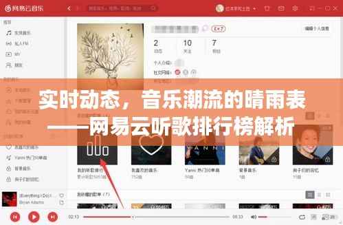 实时动态，音乐潮流的晴雨表——网易云听歌排行榜解析