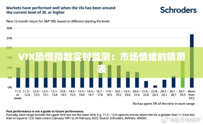 VIX恐慌指数实时监测：市场情绪的晴雨表