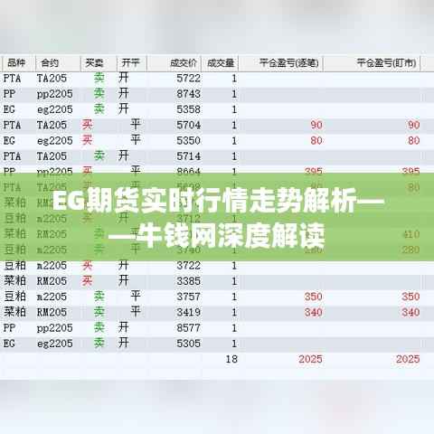 EG期货实时行情走势解析——牛钱网深度解读