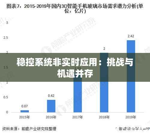 稳控系统非实时应用:挑战与机遇并存