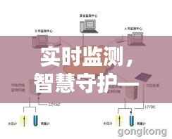 实时监测，智慧守护——汉江水位信息系统的建设与应用