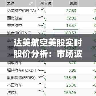达美航空美股实时股价分析:市场波动下的稳健增长