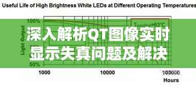 深入解析QT图像实时显示失真问题及解决方案