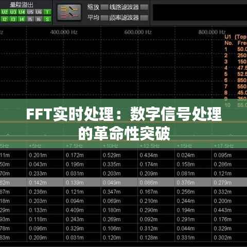 FFT实时处理:数字信号处理的革命性突破