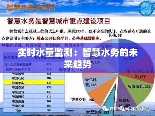 实时水量监测：智慧水务的未来趋势
