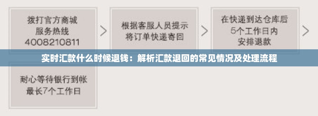 实时汇款什么时候退钱：解析汇款退回的常见情况及处理流程