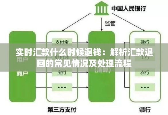 实时汇款什么时候退钱:解析汇款退回的常见情况及处理流程