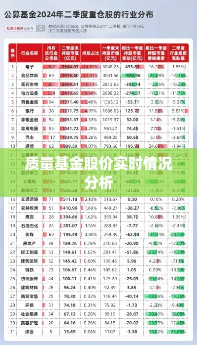 质量基金股价实时情况分析