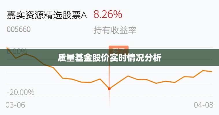质量基金股价实时情况分析