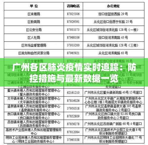 广州各区肺炎疫情实时追踪：防控措施与最新数据一览
