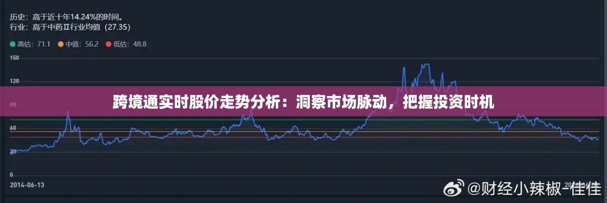 跨境通实时股价走势分析:洞察市场脉动,把握投资时机