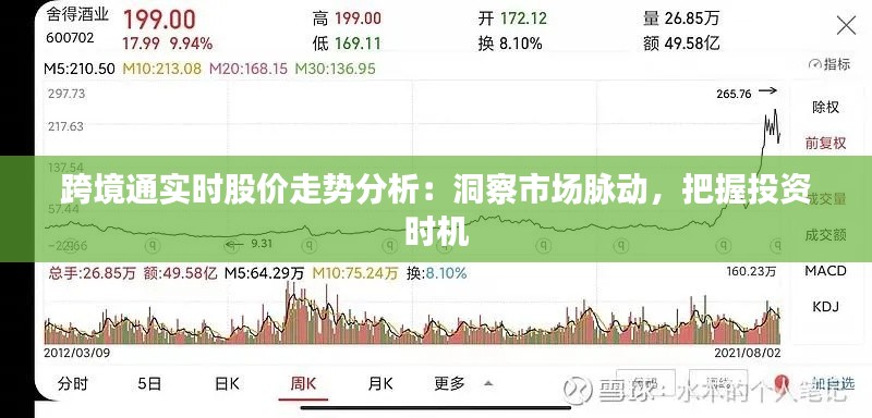 跨境通实时股价走势分析:洞察市场脉动,把握投资时机