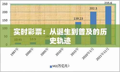 实时彩票:从诞生到普及的历史轨迹