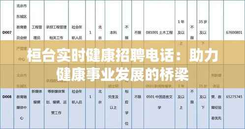 桓台实时健康招聘电话:助力健康事业发展的桥梁
