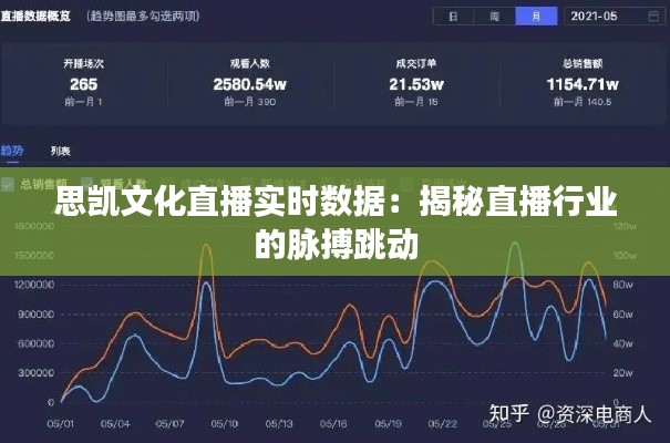 思凯文化直播实时数据:揭秘直播行业的脉搏跳动