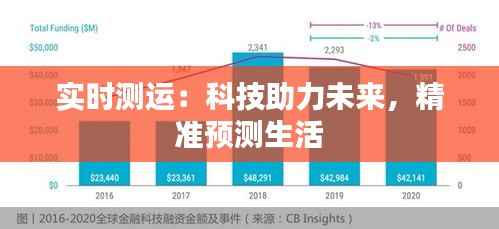 实时测运:科技助力未来,精准预测生活