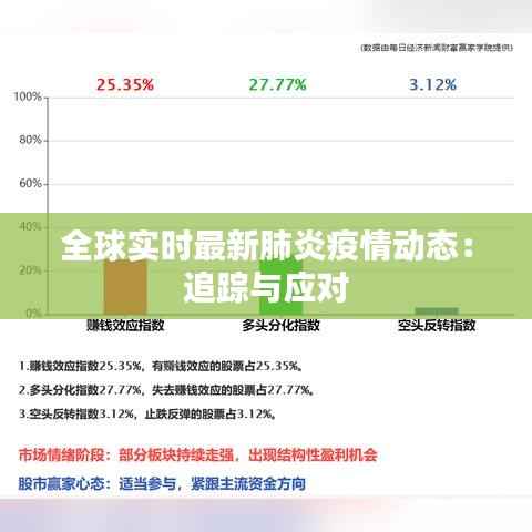 全球实时最新肺炎疫情动态：追踪与应对