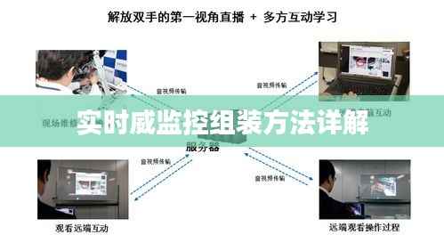 实时威监控组装方法详解