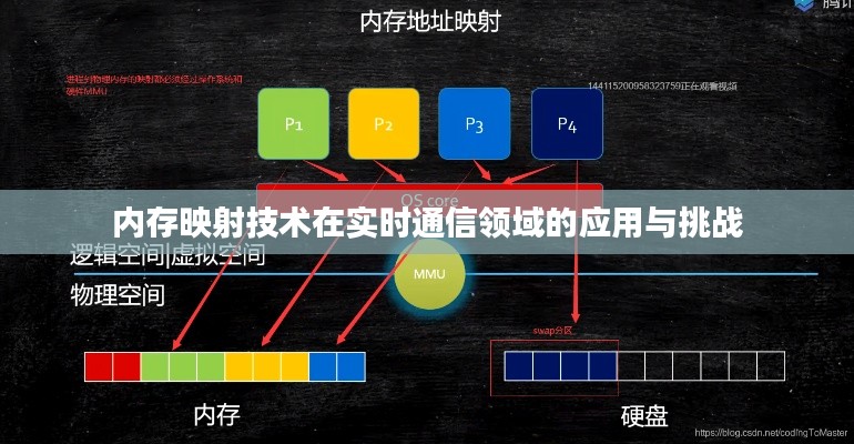 内存映射技术在实时通信领域的应用与挑战