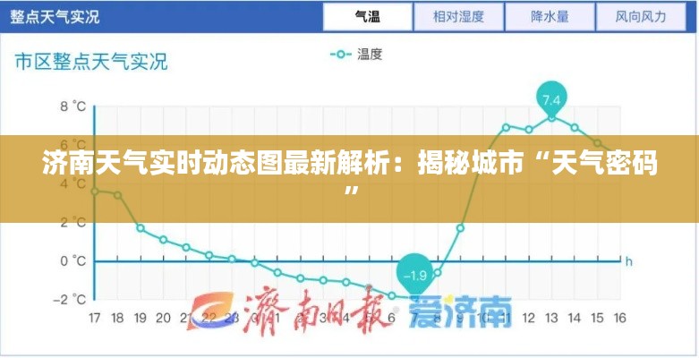 济南天气实时动态图最新解析:揭秘城市“天气密码”