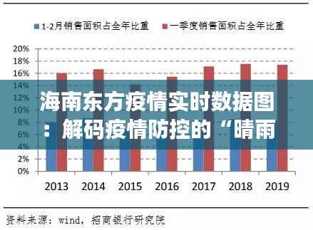 海南东方疫情实时数据图：解码疫情防控的“晴雨表”