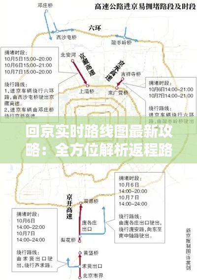 回京实时路线图最新攻略:全方位解析返程路上的点点滴滴