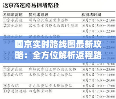 回京实时路线图最新攻略:全方位解析返程路上的点点滴滴