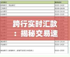 跨行实时汇款:揭秘交易速度与效率