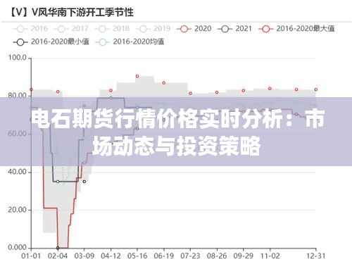 电石期货行情价格实时分析：市场动态与投资策略