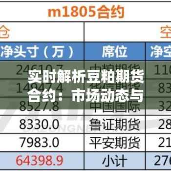 实时解析豆粕期货合约：市场动态与交易策略