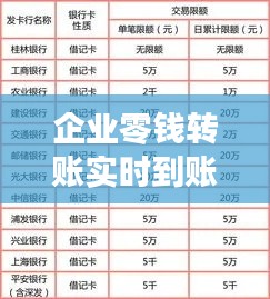 企业零钱转账实时到账：揭秘银行转账新趋势
