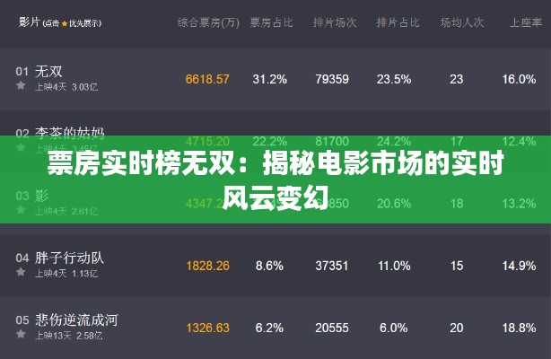 票房实时榜无双:揭秘电影市场的实时风云变幻