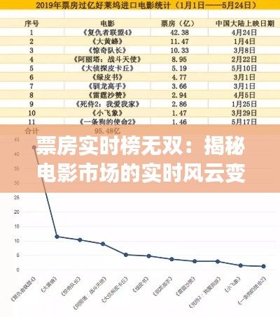 票房实时榜无双:揭秘电影市场的实时风云变幻