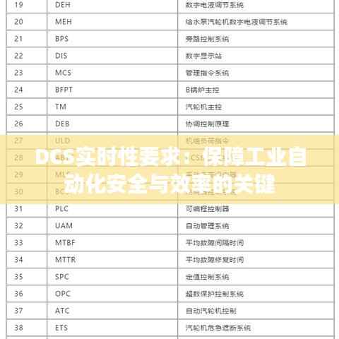 DCS实时性要求：保障工业自动化安全与效率的关键