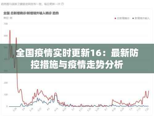 全国疫情实时更新16：最新防控措施与疫情走势分析