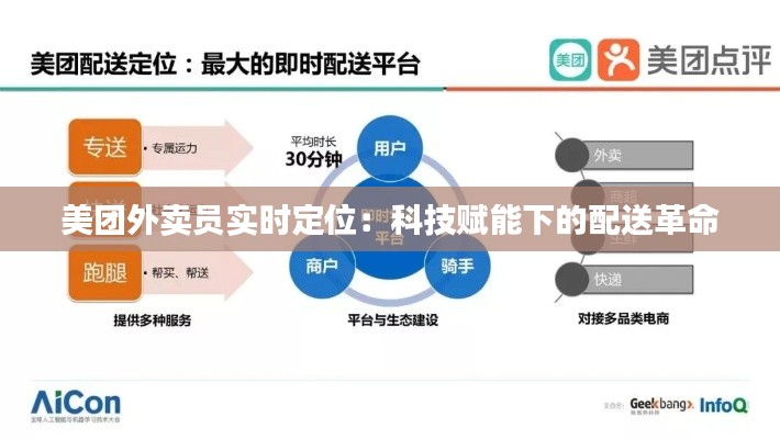 美团外卖员实时定位:科技赋能下的配送革命