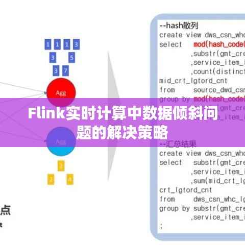 Flink实时计算中数据倾斜问题的解决策略