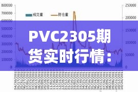 PVC2305期货实时行情:市场动态解析与投资策略
