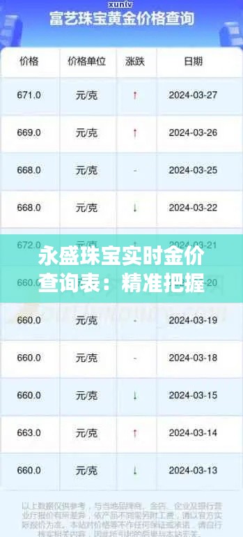 永盛珠宝实时金价查询表：精准把握投资脉搏