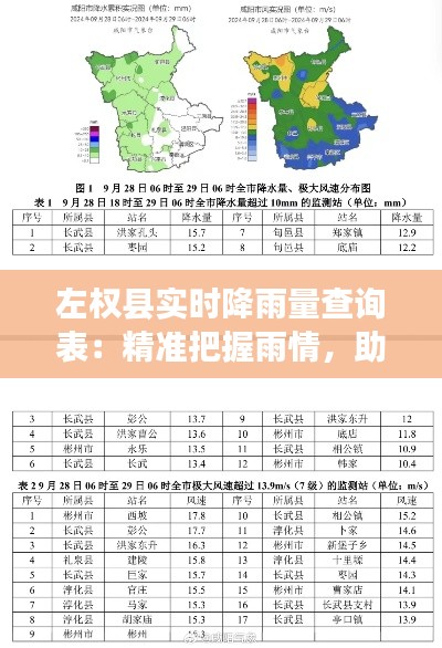 左权县实时降雨量查询表:精准把握雨情,助力农业生产