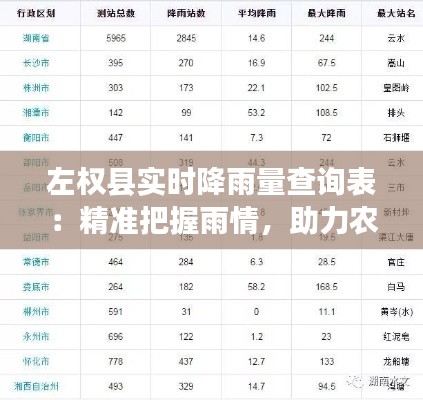 左权县实时降雨量查询表:精准把握雨情,助力农业生产