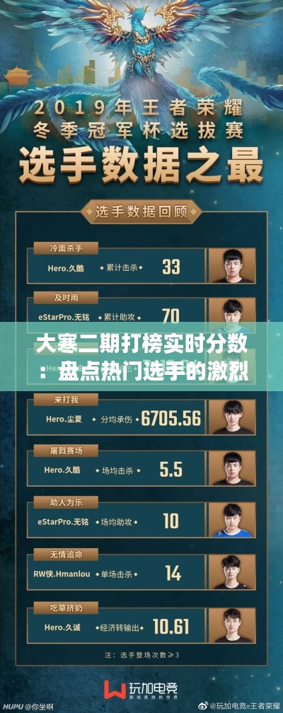 大寒二期打榜实时分数:盘点热门选手的激烈角逐