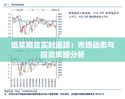 纸桨期货实时追踪：市场动态与投资策略分析