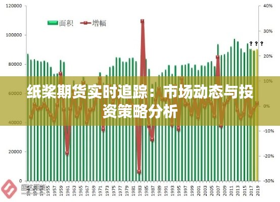 纸桨期货实时追踪:市场动态与投资策略分析