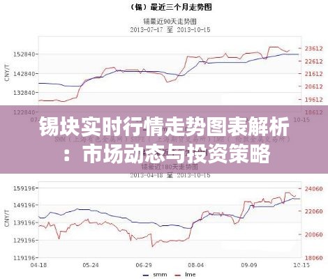 锡块实时行情走势图表解析:市场动态与投资策略