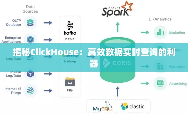 揭秘ClickHouse：高效数据实时查询的利器