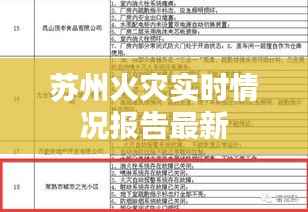 苏州火灾实时情况报告最新