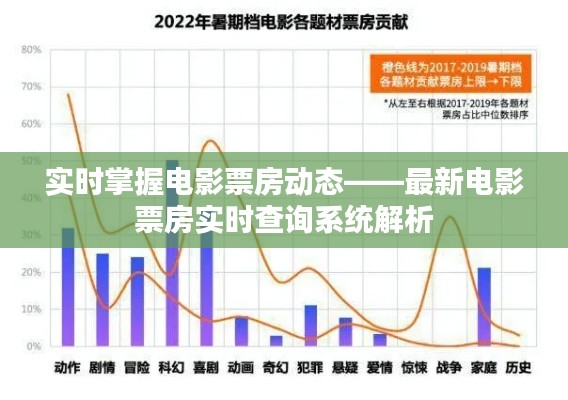 实时掌握电影票房动态——最新电影票房实时查询系统解析